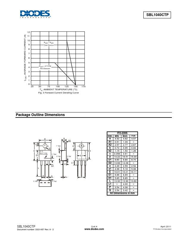 SBL1040CTP