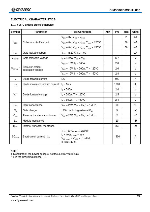 DIM500GDM33-TL000