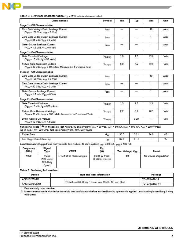 AFIC10275GN