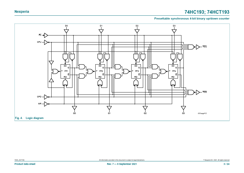 74HC193