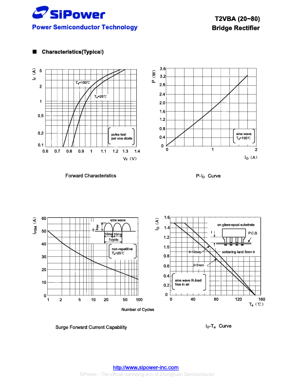 T2VBA20