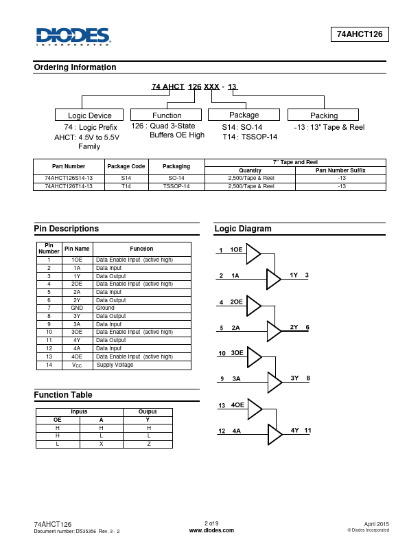 74AHCT126T14