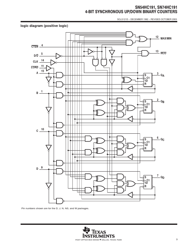 SNJ54HC191W