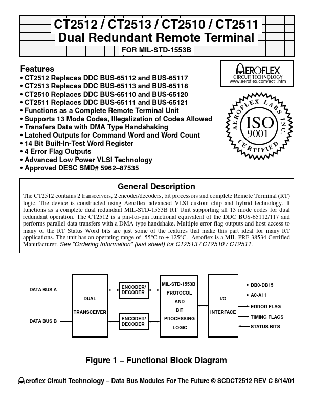 CT2513