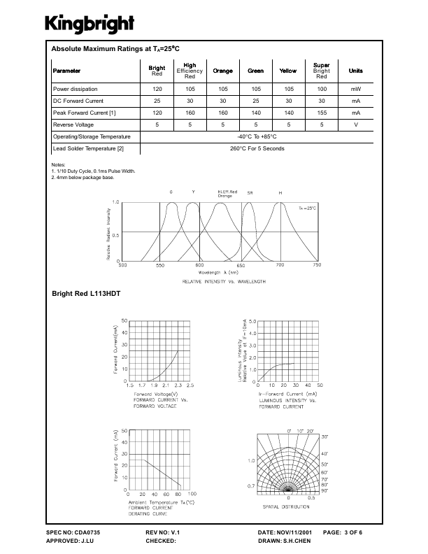 L113GDT