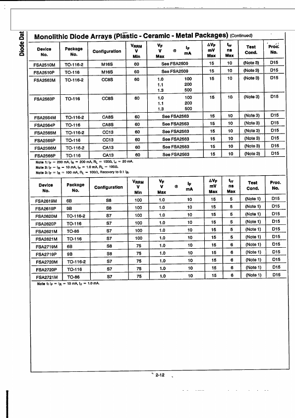 FSA2510M