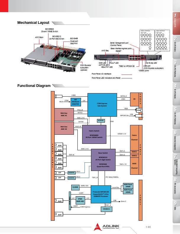 aTCA-3420