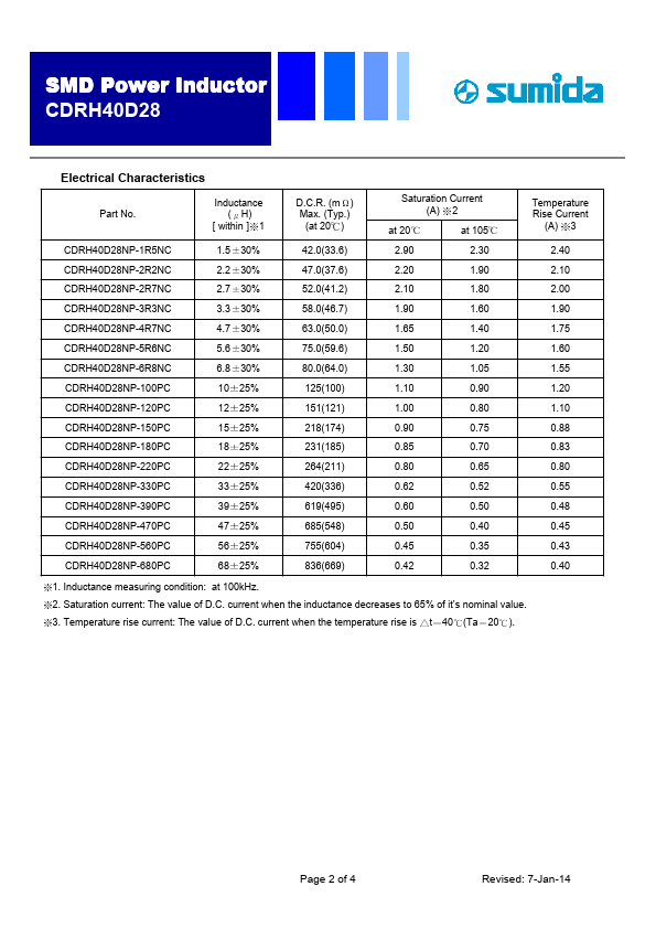 CDRH40D28