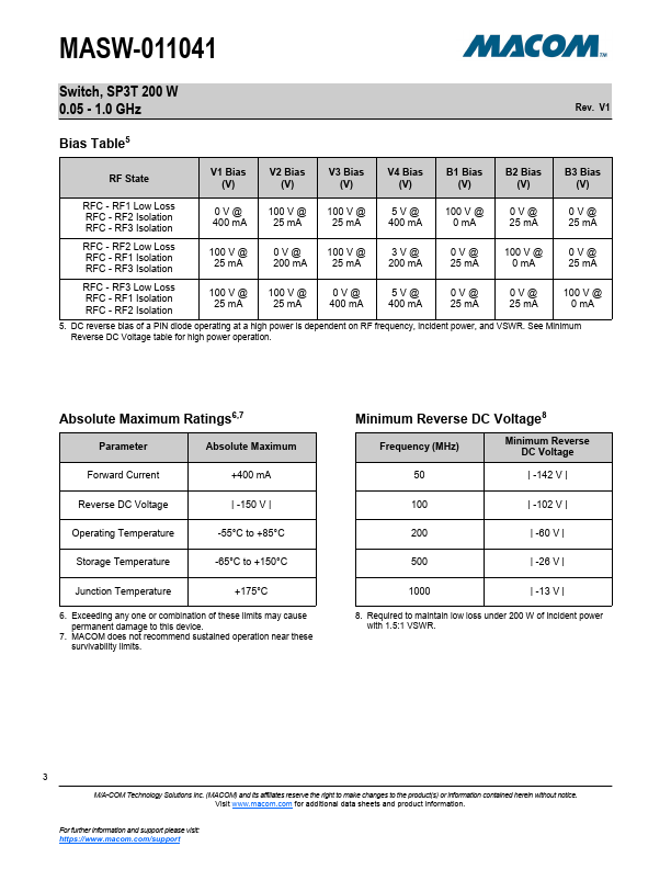 MASW-011041-001SMB