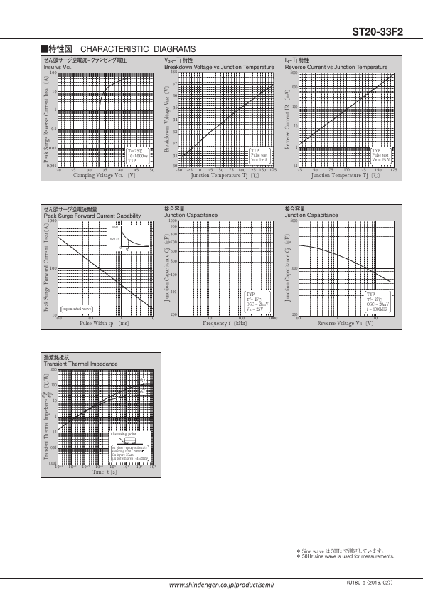 ST20-33F2