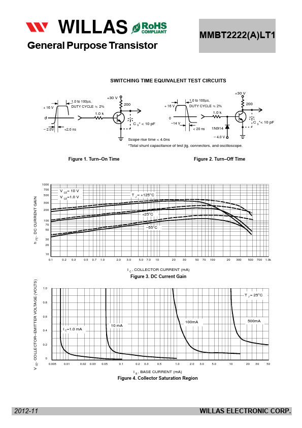 MMBT2222LT1