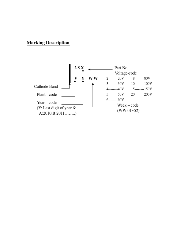 FM220C