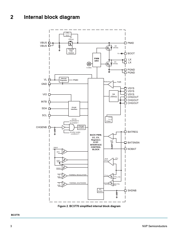 MC32BC3770