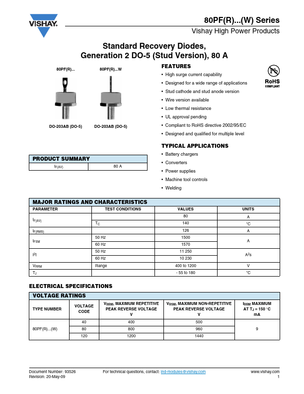 80PFR120