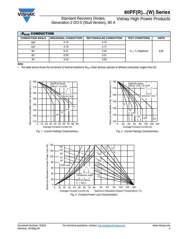 80PFR120