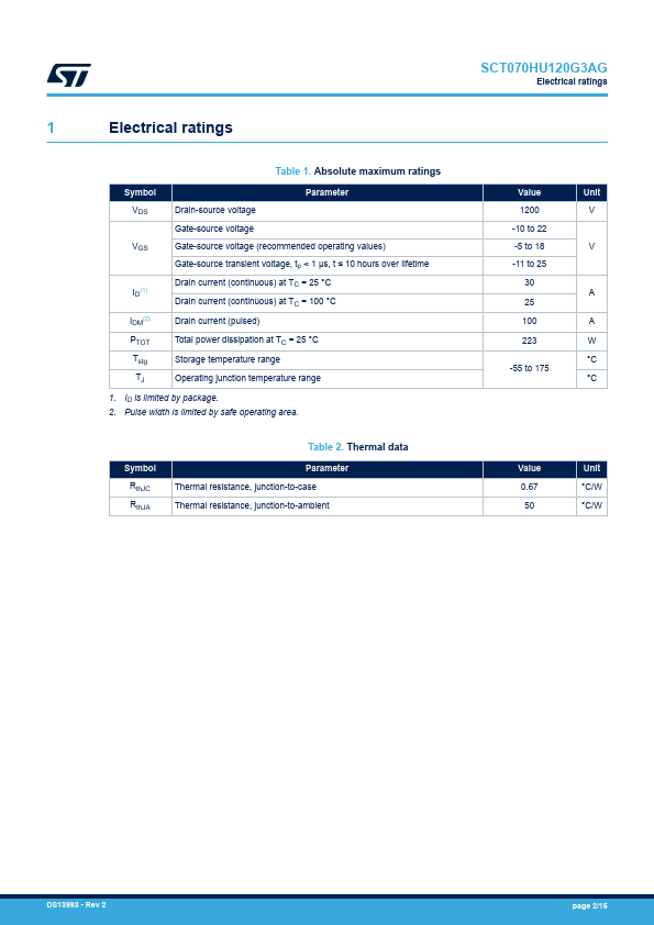 SCT070HU120G3AG