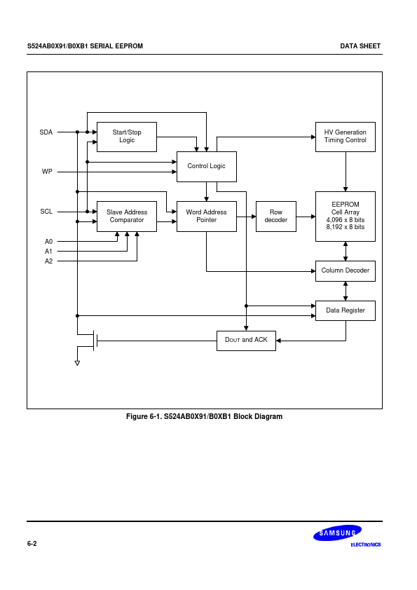 S524AB0XB1