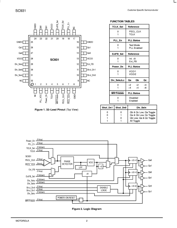 SC931