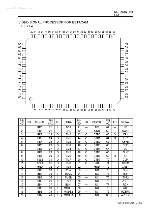 CXD1151Q