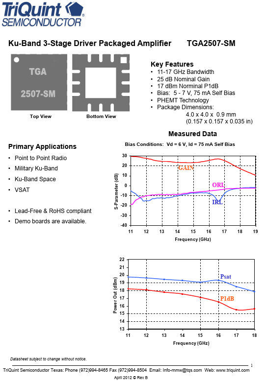 TGA2507-SM