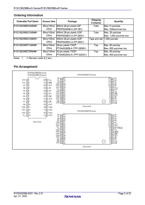 R1EV58256BDAN