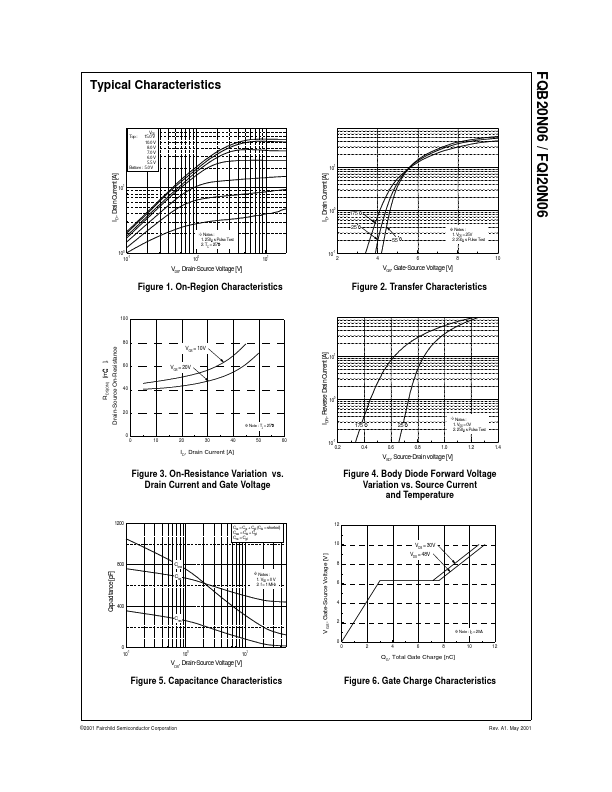 FQB20N06