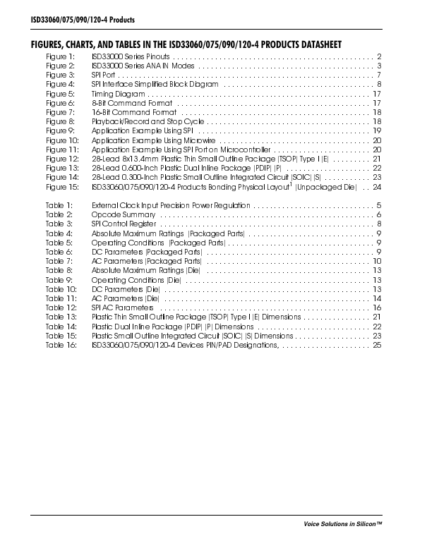 ISD33120-4X