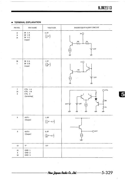 NJM2513