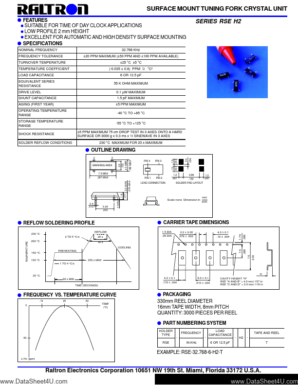 RSE32