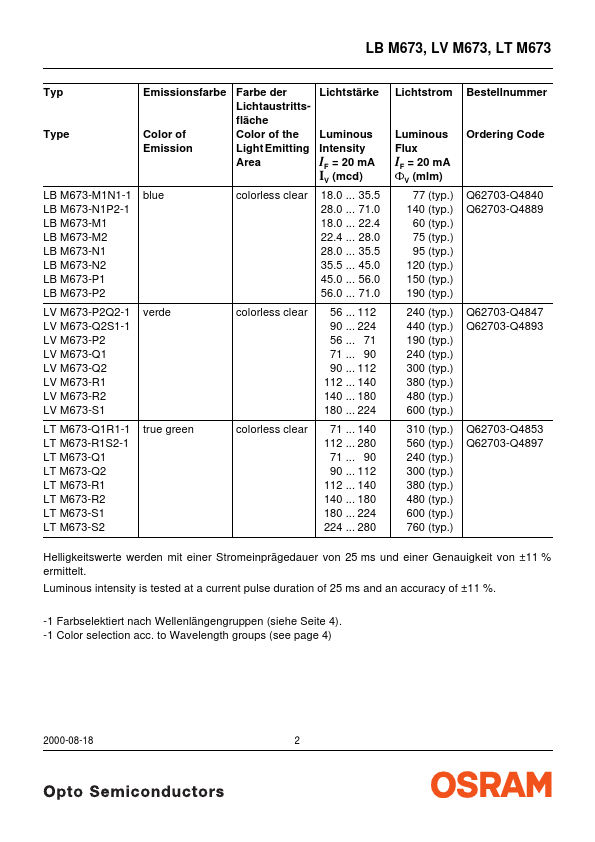 LVM673