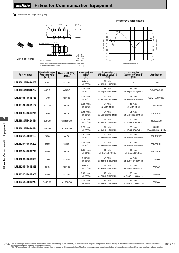 LFL215G78TC1A155