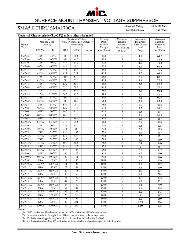 SMA8.0A