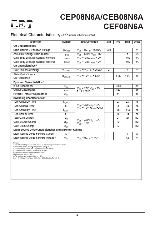 CEF08N6A