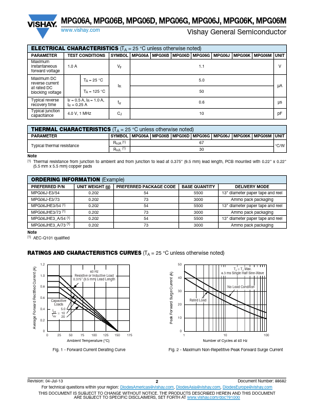 MPG06G