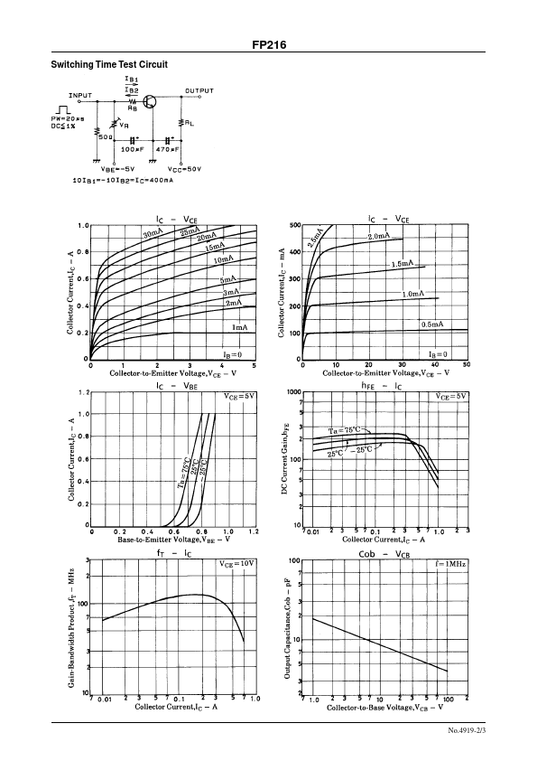 FP216