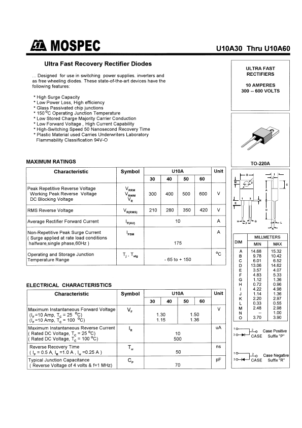 U10A50