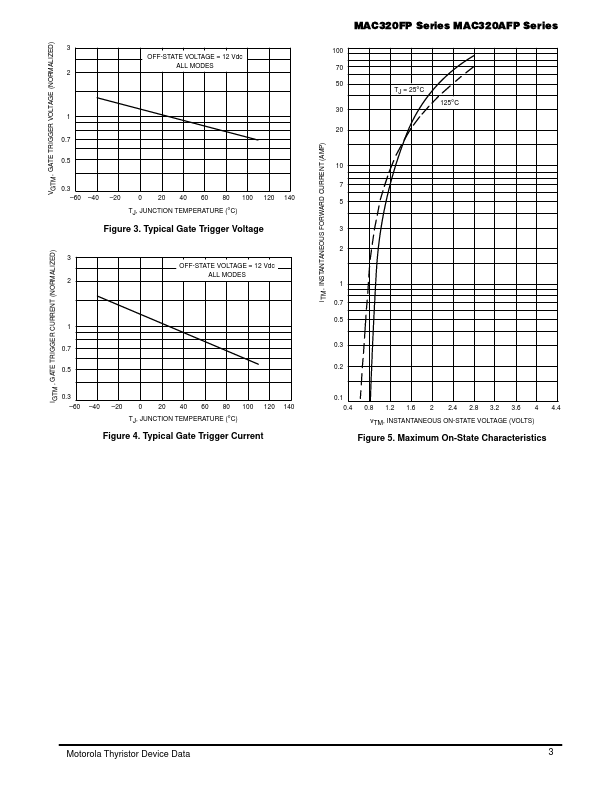 MAC320-10FP