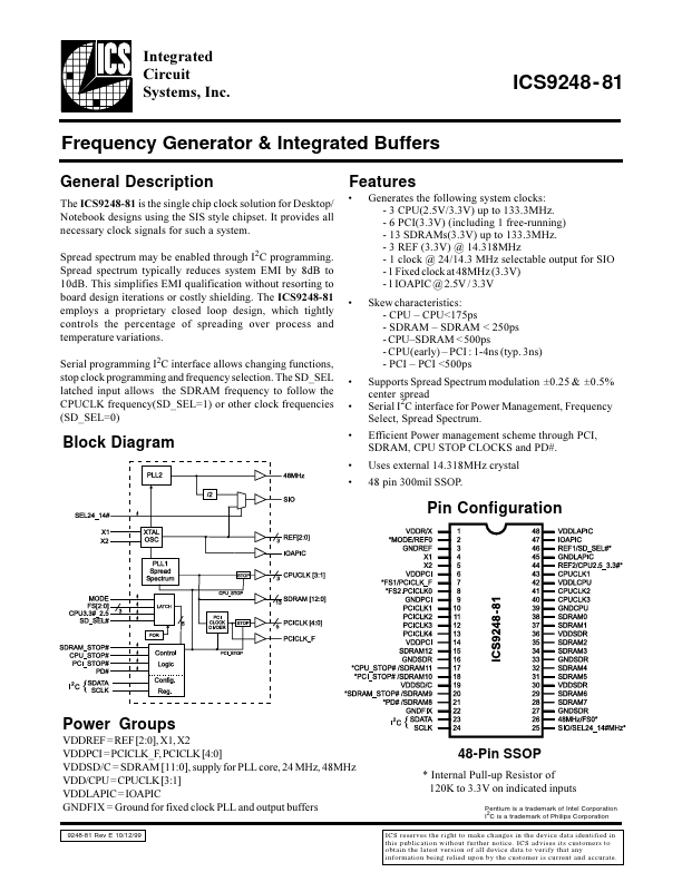 ICS9248-81