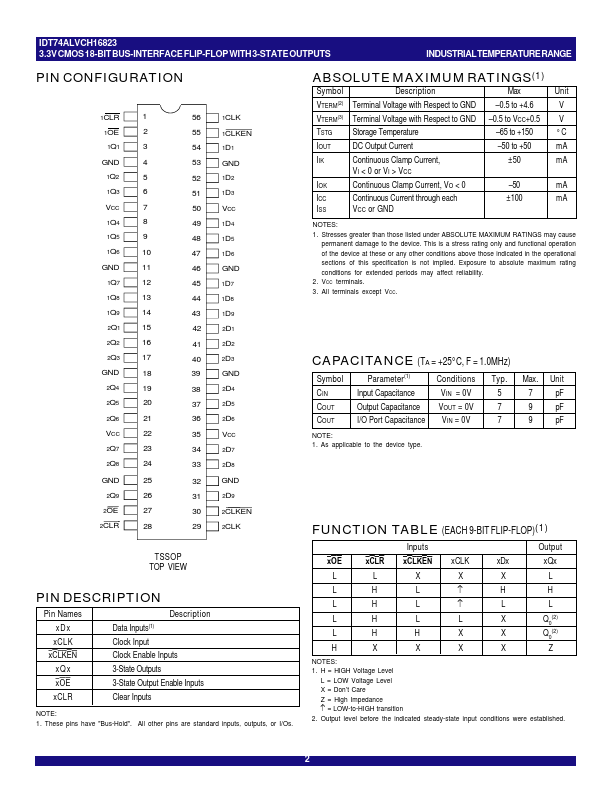 IDT52ALVCH16823