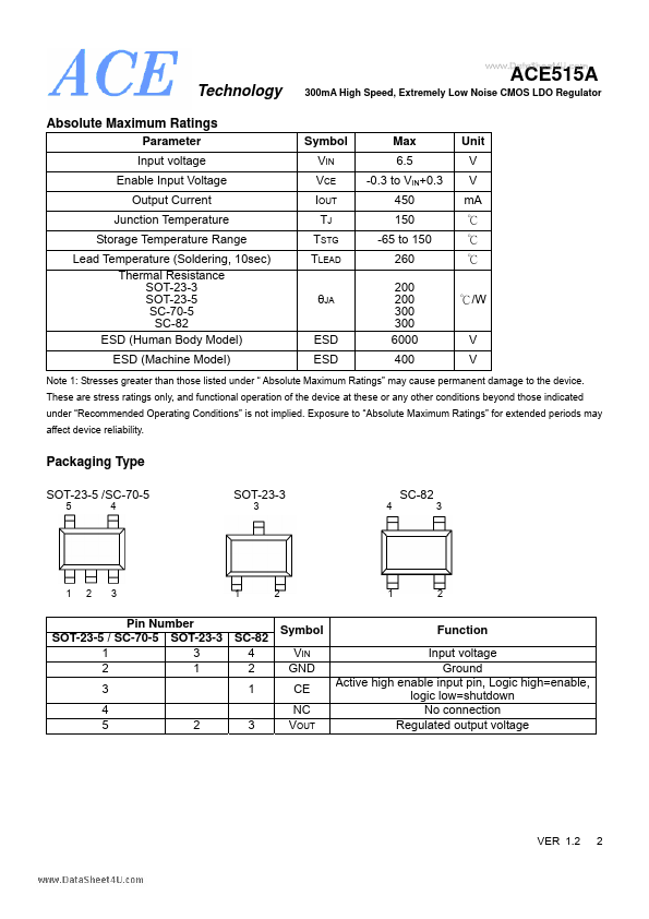 ACE515A