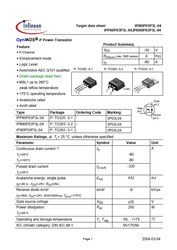 IPI80P03P3L-04