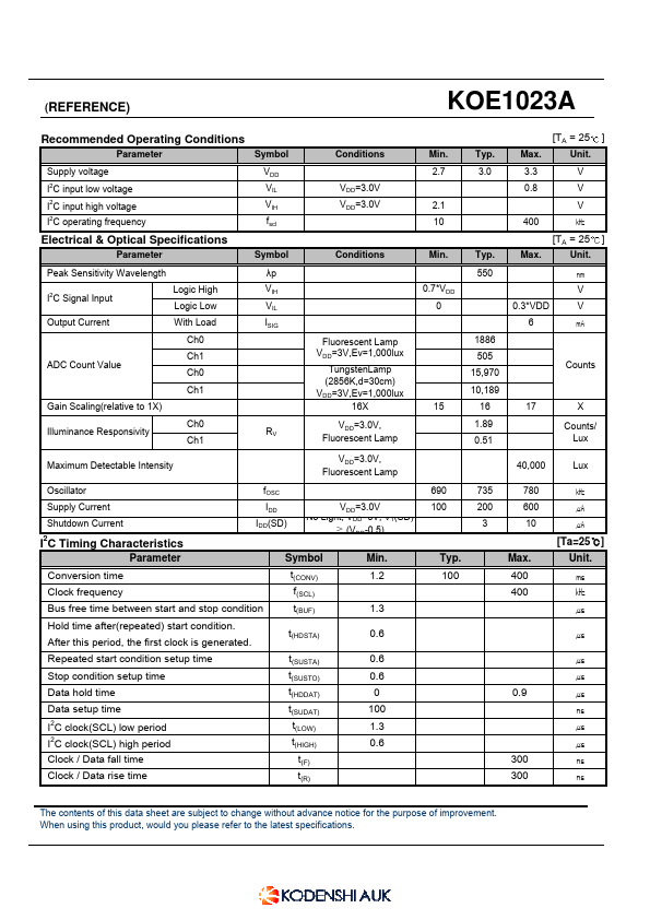 KOE1023A