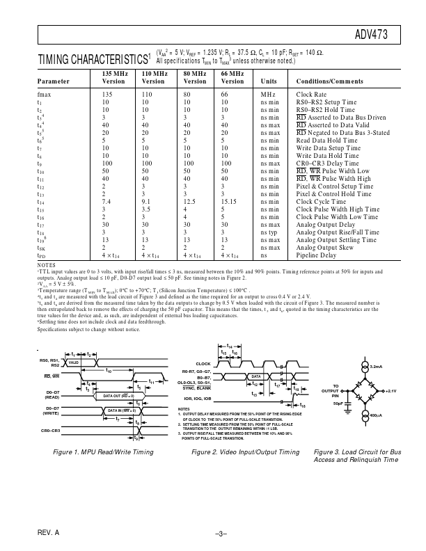 ADV473