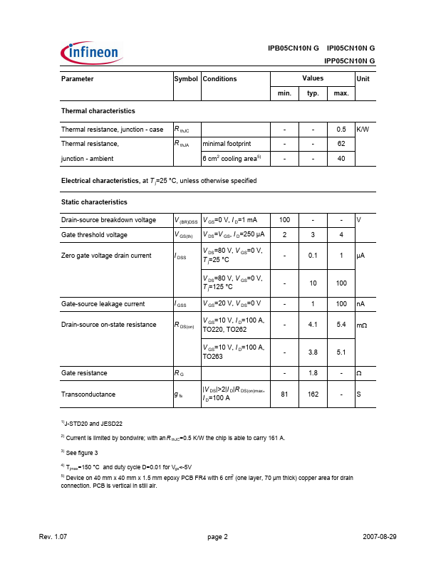 IPI05CN10NG