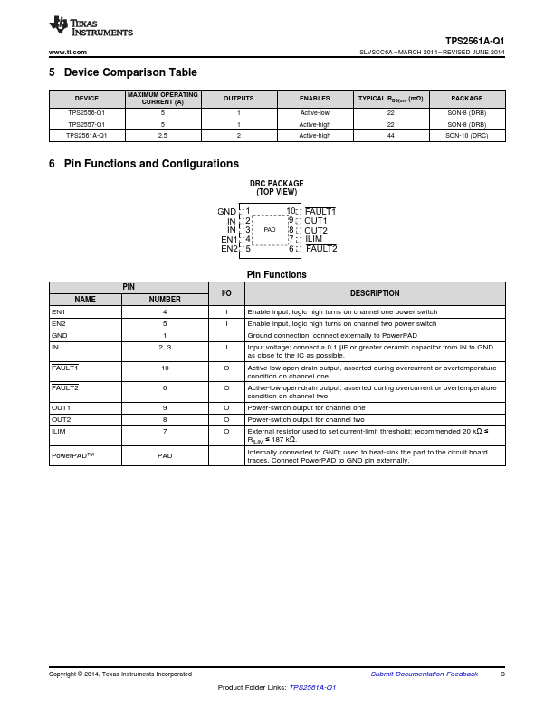 TPS2561A-Q1