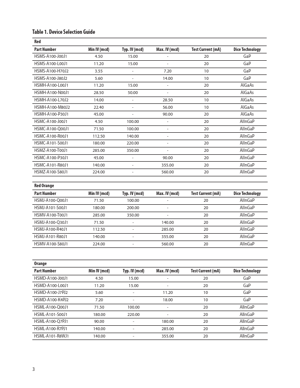 datasheet Preview Page 3