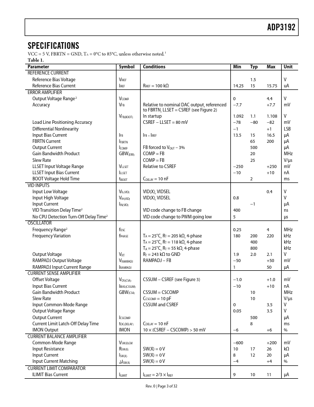 ADP3192