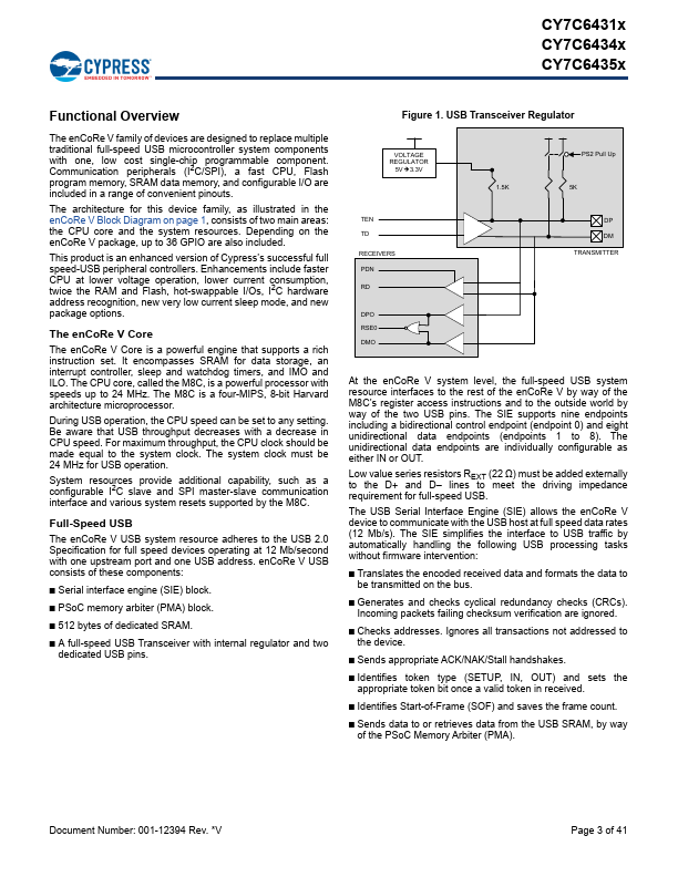 CY7C64315