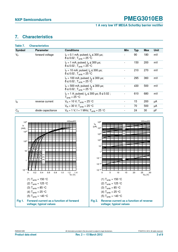 PMEG3010EB