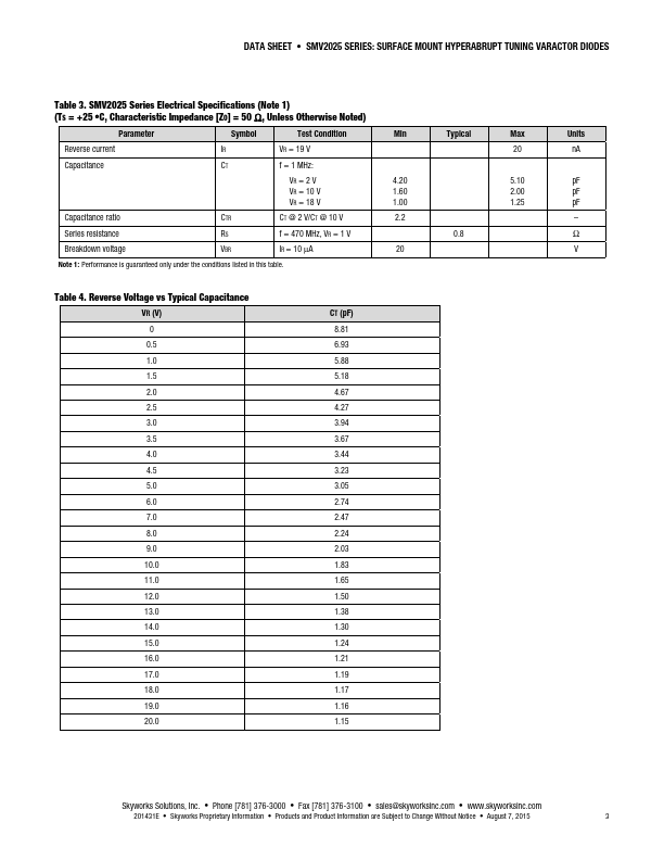 SMV2025-040LF